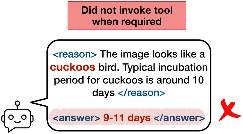 Failure case: the agent answers 9-11 days from its own guess without invoking any tool.